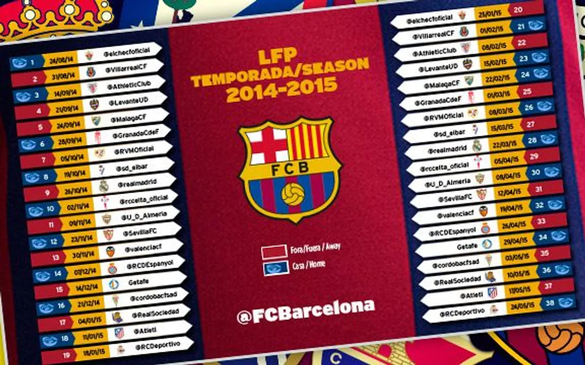 La Liga Bao Nhiêu Vòng Đấu Và Thể Thức Thi Đấu Ra Sao? 4 Barcelona nổi bật với thành tích 27 lần đoạt cúp La Liga
